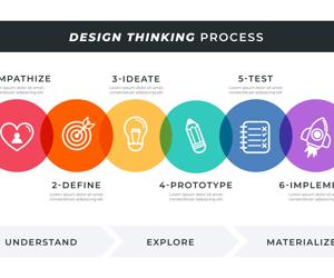 Design Thinking